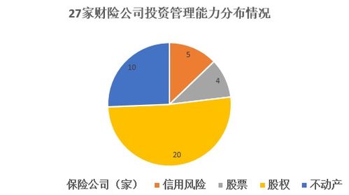 保險(xiǎn)機(jī)構(gòu)投資管理能力大揭秘 哪家強(qiáng)？94家機(jī)構(gòu)投資咨詢能力竟為零