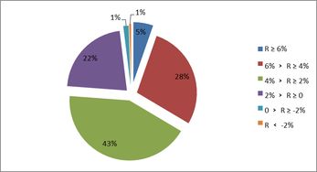 企業(yè)年金2018年投資業(yè)績(jī)盤點(diǎn) 整體盈利420億，中信、建信、人保各領(lǐng)風(fēng)騷