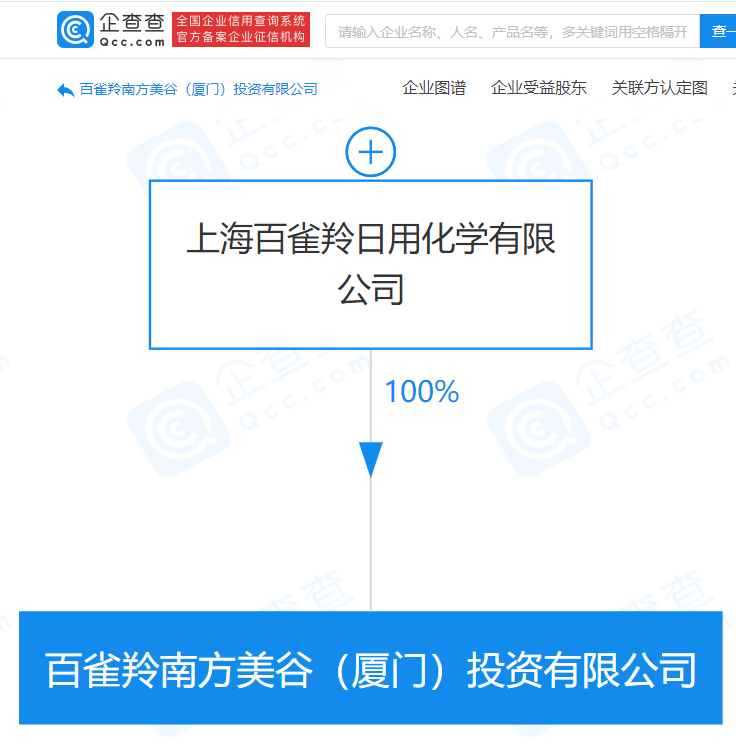 百雀羚于廈門(mén)成立投資公司,注冊(cè)資本2億元